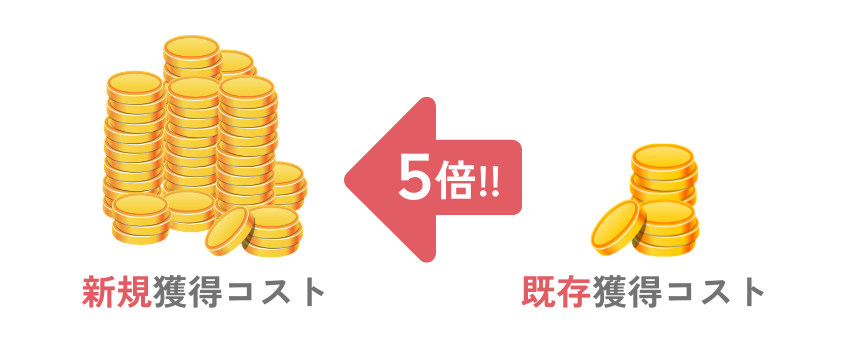 1:5の法則
