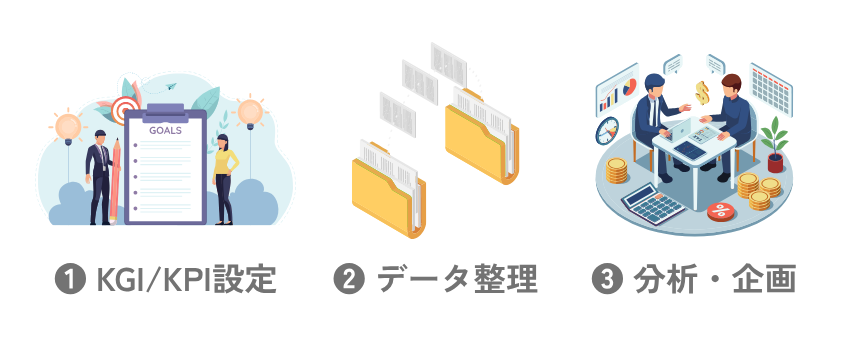 顧客分析の基本は3ステップ